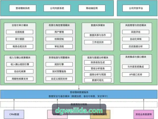 LAOGEJULEBU多设备协同操作界面